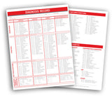 Diagnosis Record (eForm)